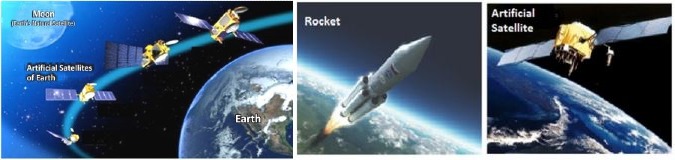 Space and Satellites MCQs