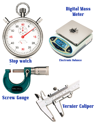 PHYSICAL QUANTITIES AND MEASUREMENT MCQs